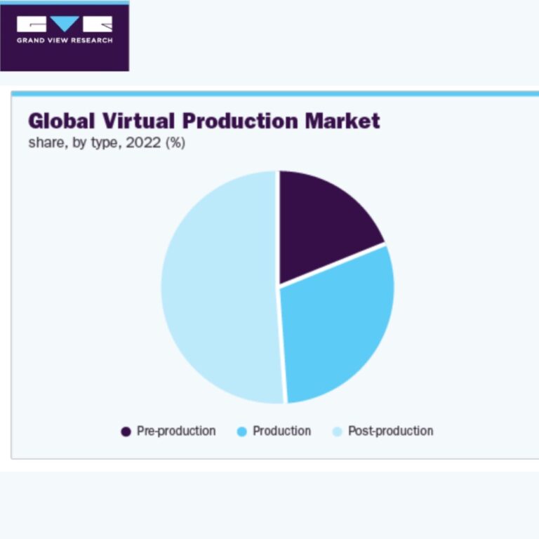 Virtual Production Trends Analysis Report Bay Area Community College